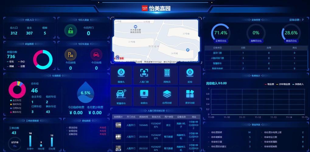 物业管理系统排行与物业公司增值服务结合推动社区发展