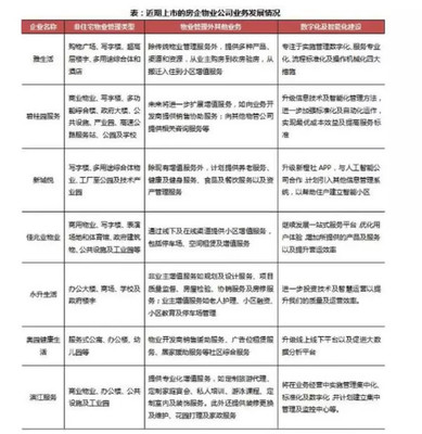 盘点 | 2018房企物业分拆上市现热潮