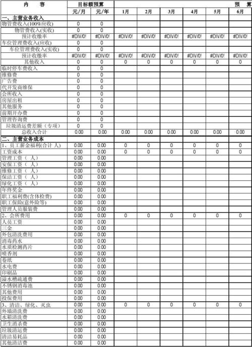 物业管理费预算表